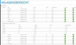 XP Web Anlagenübersicht