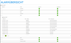 XP Web Alarmübersicht